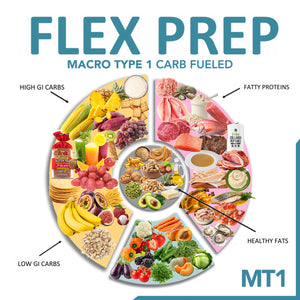 Flex Prep - Macro Type 1: Carb Fueled