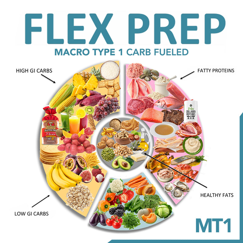 Flex Prep - Macro Type 1: Carb Fueled