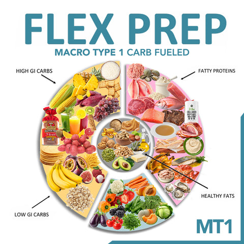 Flex Prep - Macro Type 3: Protein Fueled/Low Carb