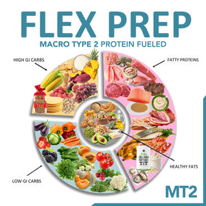 Flex Prep - Macro Type 2: Protein Fueled