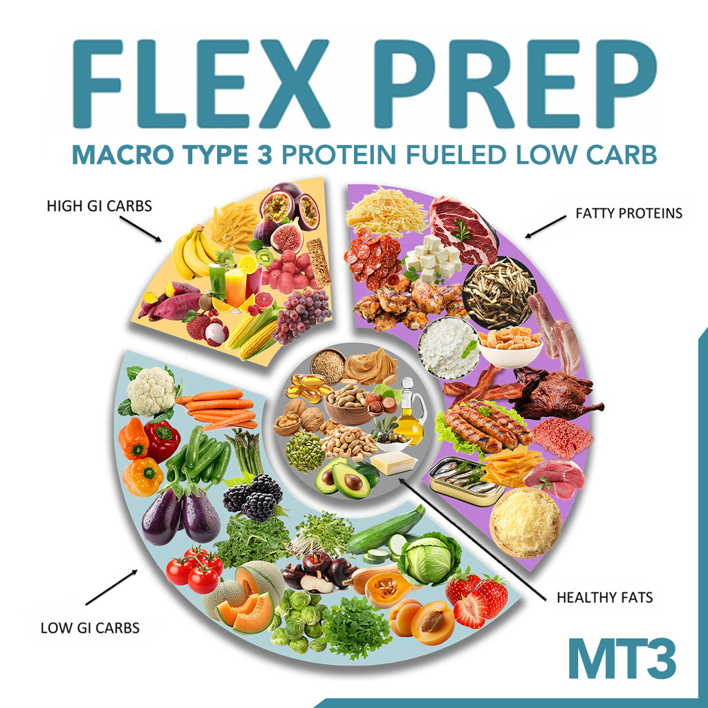 Flex Prep - Macro Type 3: Protein Fueled/Low Carb