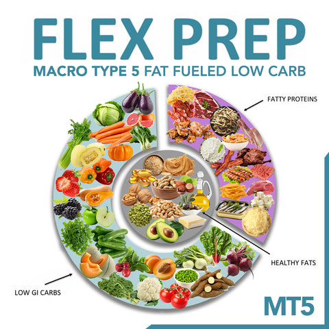 Flex Prep - Macro Type 3: Protein Fueled/Low Carb